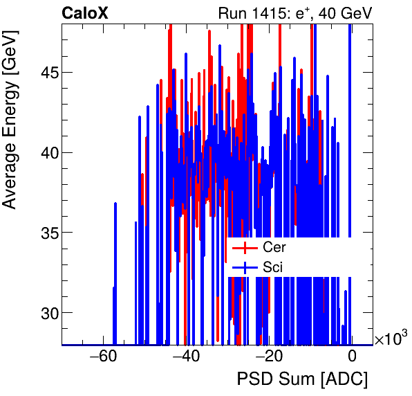 FERS_Total_Cer_Sci_VS_PSD_Profile_Mixinclusive.png