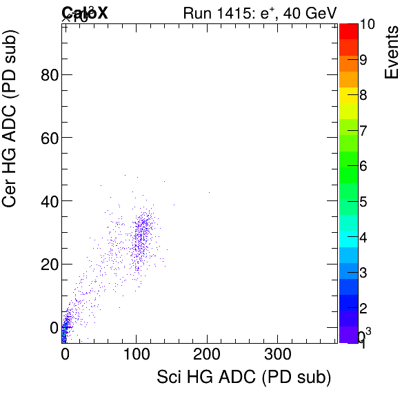 FERS_Total_Cer_VS_Sci_HGinclusive.png