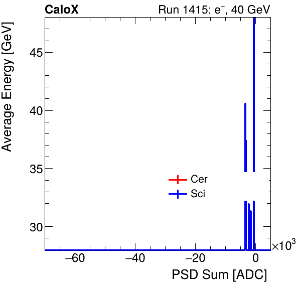 FERS_Total_Cer_Sci_VS_PSD_Profile_Mixpion.png