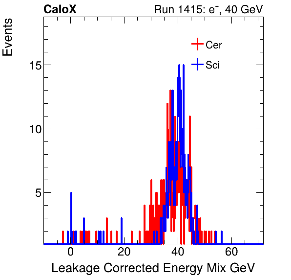FERS_Total_Mix_LeakCorr_electron.png