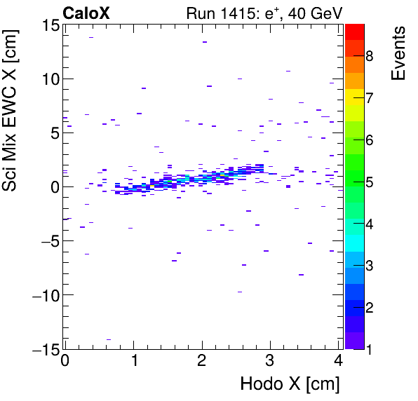 FERS_Total_Mix_sci_EWC_X_vs_HodoXelectron.png