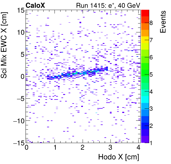 FERS_Total_Mix_sci_EWC_X_vs_HodoXinclusive.png