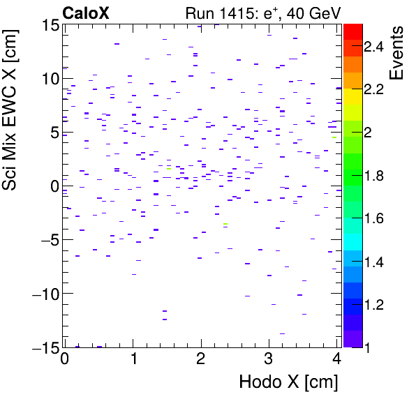 FERS_Total_Mix_sci_EWC_X_vs_HodoXpion.png