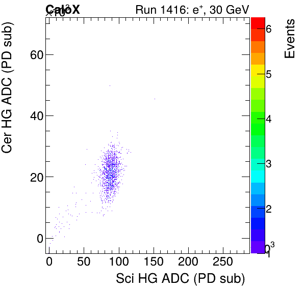 FERS_Total_Cer_VS_Sci_HGelectron.png
