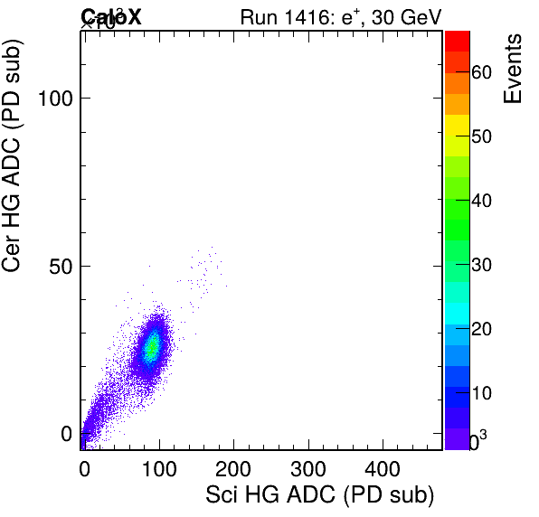 FERS_Total_Cer_VS_Sci_HGinc.png