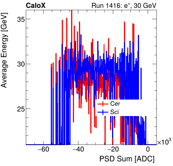 FERS_Total_Cer_Sci_VS_PSD_Profile_Mixinclusive.png