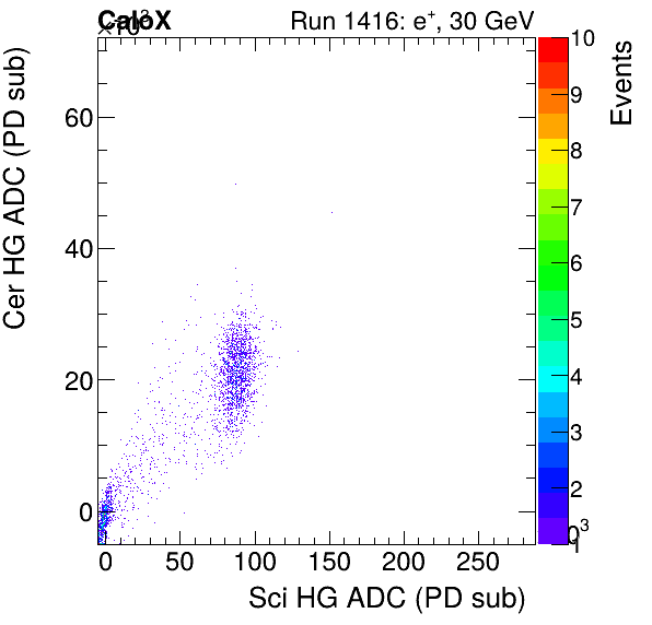 FERS_Total_Cer_VS_Sci_HGinclusive.png