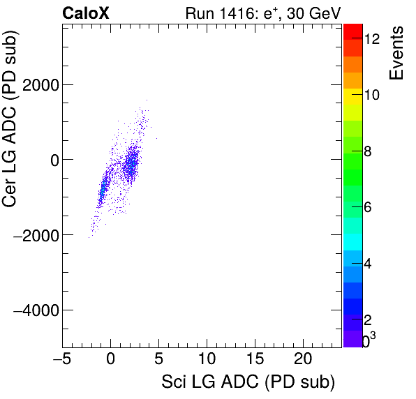 FERS_Total_Cer_VS_Sci_LGinclusive.png