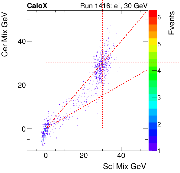 FERS_Total_Cer_VS_Sci_Mixinclusive.png