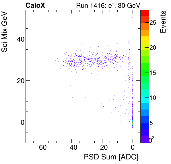 FERS_Total_Sci_VS_PSD_Mixinclusive.png