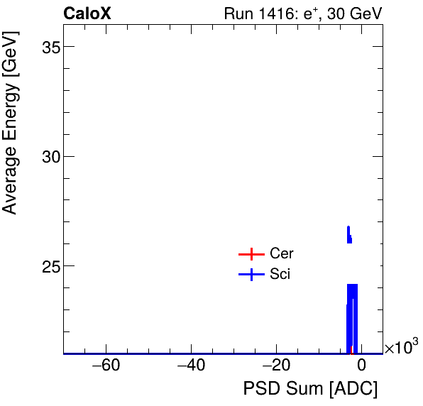 FERS_Total_Cer_Sci_VS_PSD_Profile_Mixpion.png