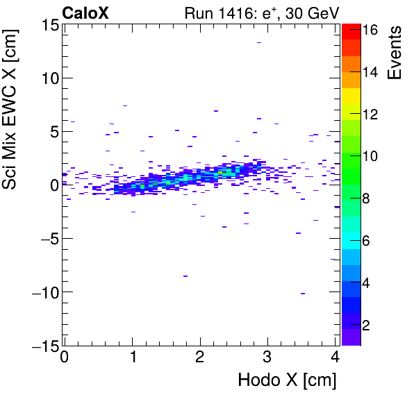 FERS_Total_Mix_sci_EWC_X_vs_HodoXelectron.png
