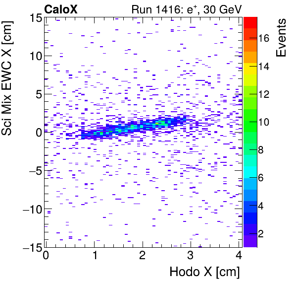FERS_Total_Mix_sci_EWC_X_vs_HodoXinclusive.png