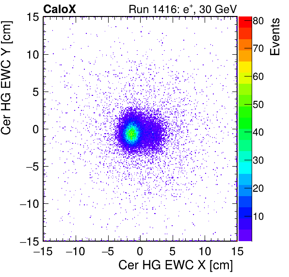 FERS_Total_HG_cer_EWC_X_vs_Yinc.png