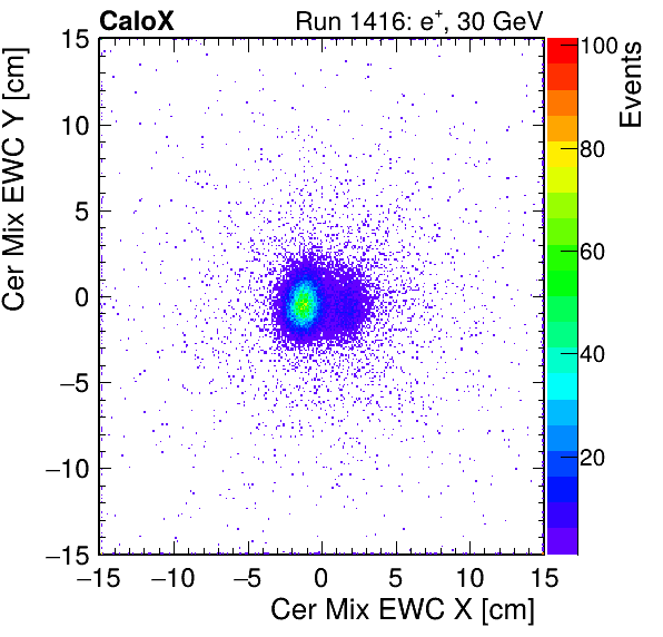 FERS_Total_Mix_cer_EWC_X_vs_Yinc.png