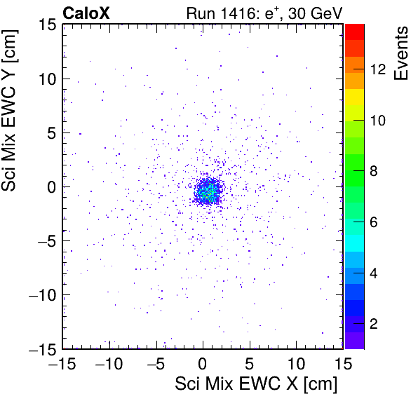 FERS_Total_Mix_sci_EWC_X_vs_YpassHaloVeto.png