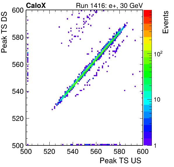 MCP_peak_ts_DRS_Board1_Group3_Channel6_vs_DRS_Board1_Group3_Channel7.png