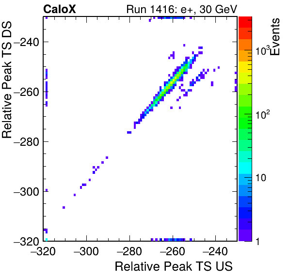 MCP_relative_peak_ts_DRS_Board1_Group3_Channel6_vs_DRS_Board1_Group3_Channel7.png