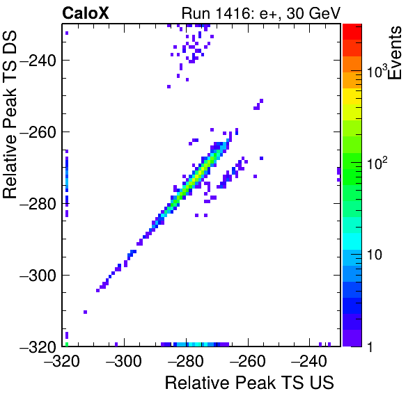 MCP_relative_peak_ts_DRS_Board3_Group3_Channel6_vs_DRS_Board3_Group3_Channel7.png