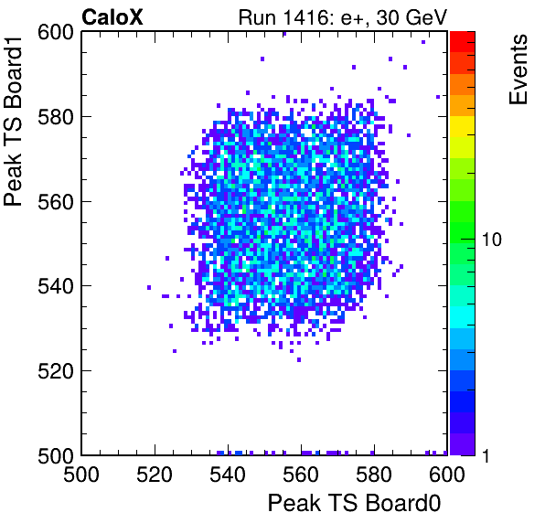 US_peak_ts_DRS_Board1_Group3_Channel7_vs_DRS_Board0_Group3_Channel7.png