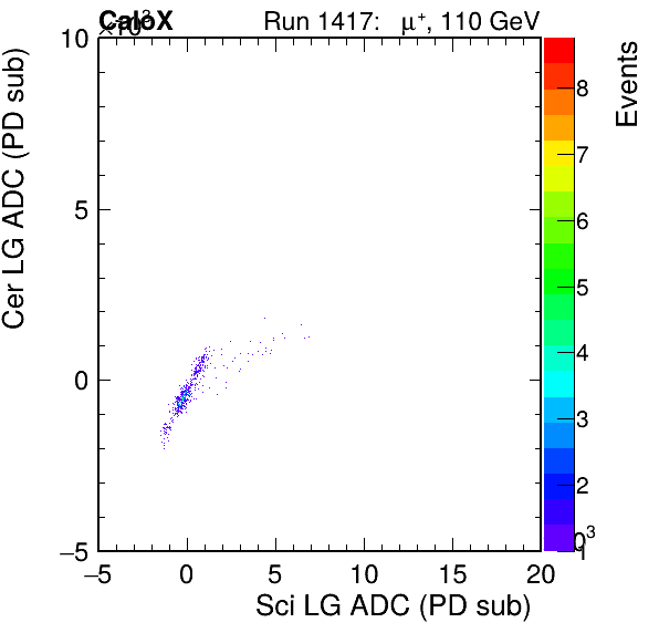 FERS_Total_Cer_VS_Sci_LGinc.png