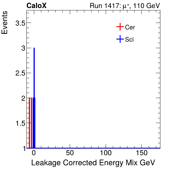 FERS_Total_Mix_LeakCorr_proton.png