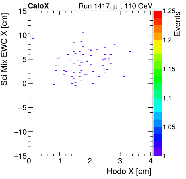 FERS_Total_Mix_sci_EWC_X_vs_HodoXmuon.png