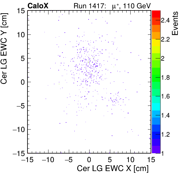 FERS_Total_LG_cer_EWC_X_vs_Yinc.png