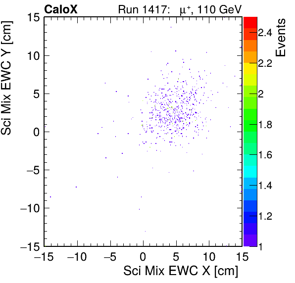 FERS_Total_Mix_sci_EWC_X_vs_Yinc.png
