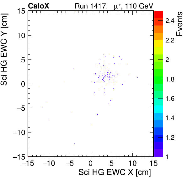FERS_Total_HG_sci_EWC_X_vs_YpassHaloVeto.png