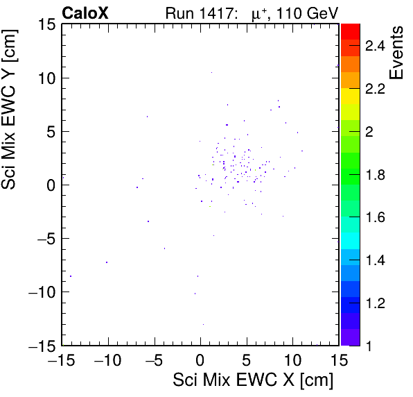 FERS_Total_Mix_sci_EWC_X_vs_YpassHaloVeto.png
