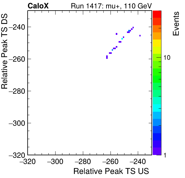 MCP_relative_peak_ts_DRS_Board1_Group3_Channel6_vs_DRS_Board1_Group3_Channel7.png