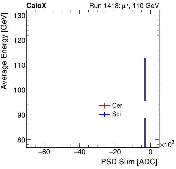 FERS_Total_Cer_Sci_VS_PSD_Profile_Mixpion.png