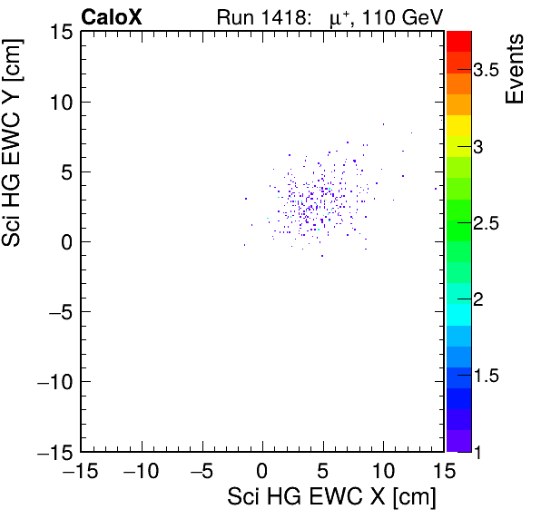FERS_Total_HG_sci_EWC_X_vs_Yinc.png
