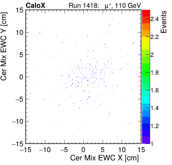 FERS_Total_Mix_cer_EWC_X_vs_Yinc.png