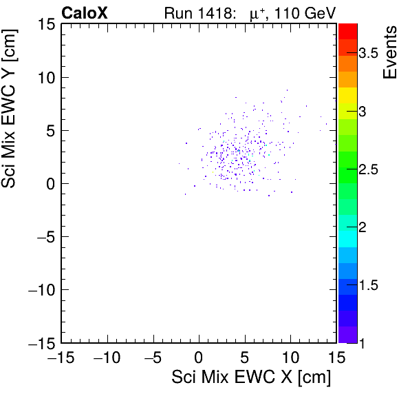 FERS_Total_Mix_sci_EWC_X_vs_Yinc.png