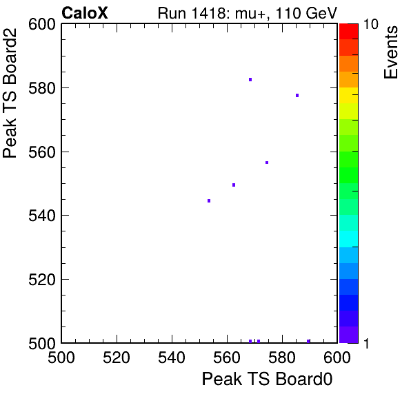 DS_peak_ts_DRS_Board2_Group3_Channel7_vs_DRS_Board0_Group3_Channel7.png