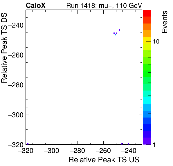 MCP_relative_peak_ts_DRS_Board2_Group3_Channel6_vs_DRS_Board2_Group3_Channel7.png