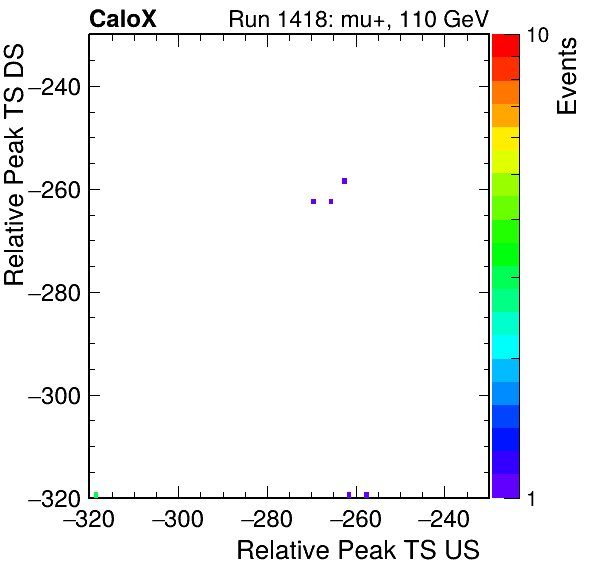 MCP_relative_peak_ts_DRS_Board3_Group3_Channel6_vs_DRS_Board3_Group3_Channel7.png
