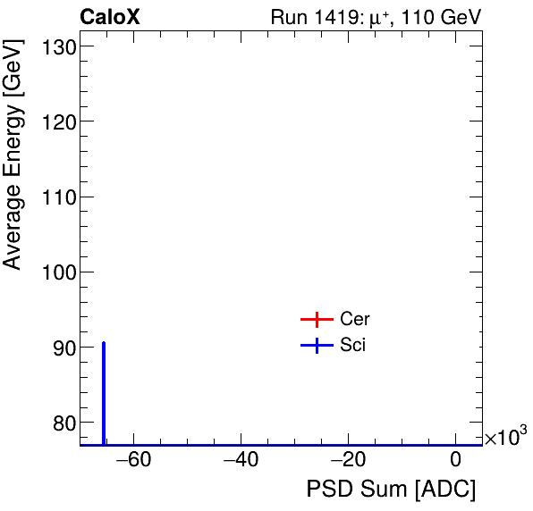 FERS_Total_Cer_Sci_VS_PSD_Profile_Mixinclusive.png