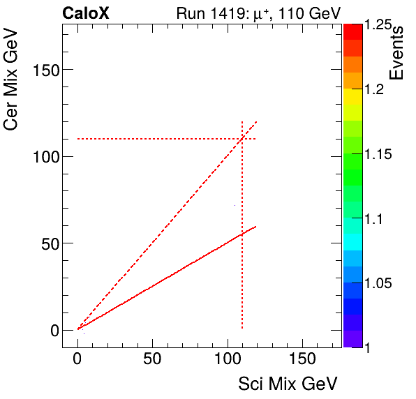 FERS_Total_Cer_VS_Sci_Mixpion.png