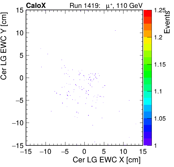 FERS_Total_LG_cer_EWC_X_vs_YpassHaloVeto.png