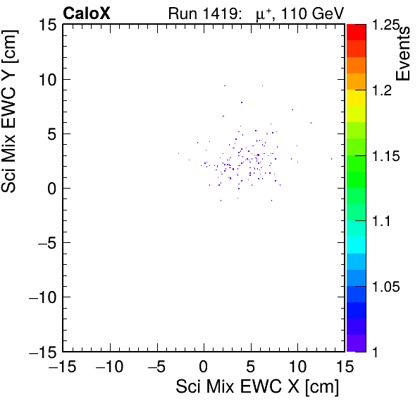 FERS_Total_Mix_sci_EWC_X_vs_YpassHaloVeto.png