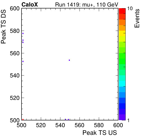 MCP_peak_ts_DRS_Board2_Group3_Channel6_vs_DRS_Board2_Group3_Channel7.png