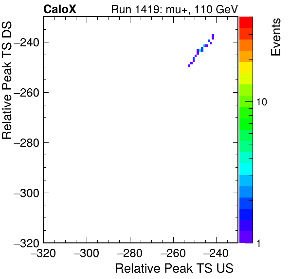 MCP_relative_peak_ts_DRS_Board0_Group3_Channel6_vs_DRS_Board0_Group3_Channel7.png