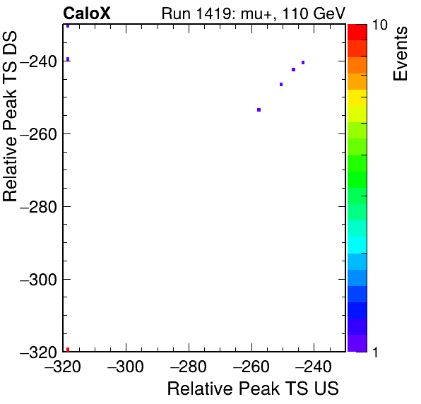 MCP_relative_peak_ts_DRS_Board1_Group3_Channel6_vs_DRS_Board1_Group3_Channel7.png
