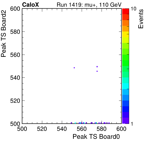 US_peak_ts_DRS_Board2_Group3_Channel7_vs_DRS_Board0_Group3_Channel7.png