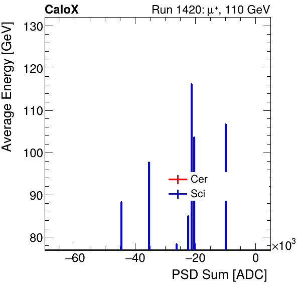 FERS_Total_Cer_Sci_VS_PSD_Profile_Mixinclusive.png