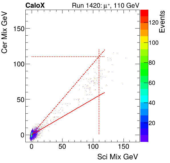 FERS_Total_Cer_VS_Sci_Mixinclusive.png