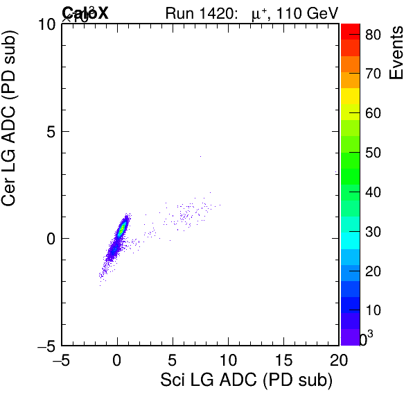 FERS_Total_Cer_VS_Sci_LGpassHaloVeto.png